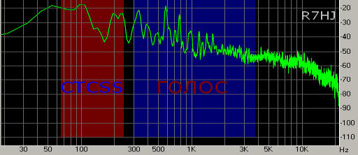 ctcss-spektr