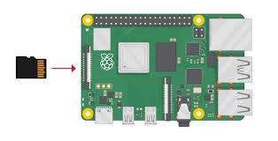 raspberry_e_scheda_sd