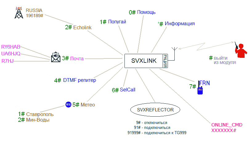 svxlink-w1 (1)