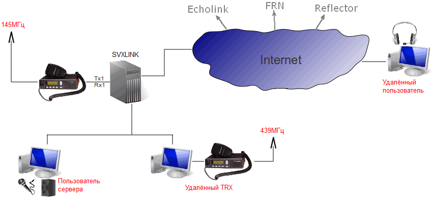 svxlink-w3