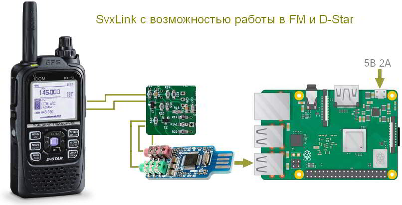 svxlink-w6