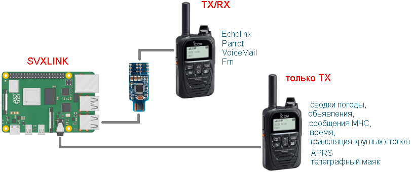 svxlink-w7