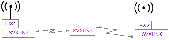 svxlink-w8