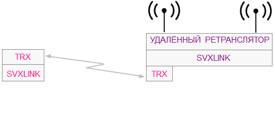 svxlink-w9