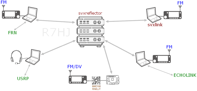 svxreflector